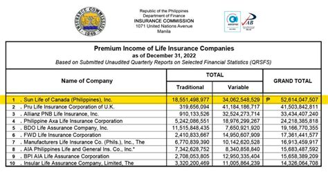 Top Term Insurance In The Philippines The Benefits Of  .